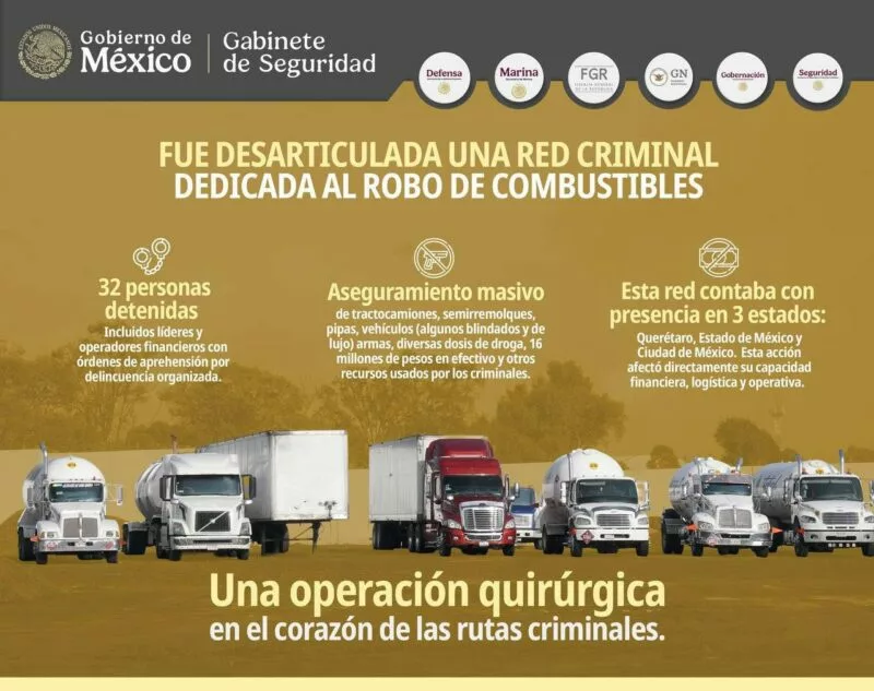 Autoridades realizan en Ciudad y Estado de México, Decomiso Histórico y Detienen a 43 personas dedicadas a la Extracción de Hidrocarburos