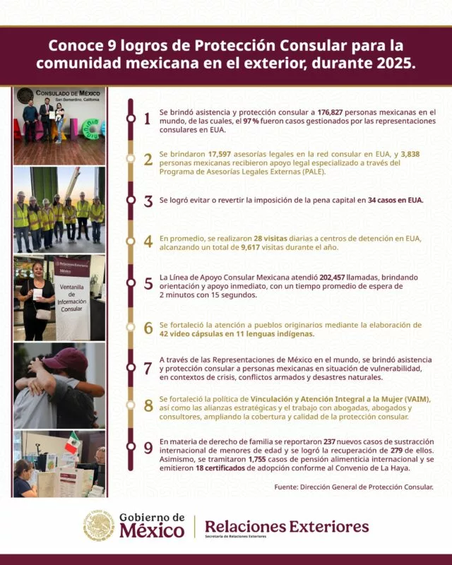 Asistencia y protección consular, pilares estratégicos de México en la atención de connacionales en el exterior