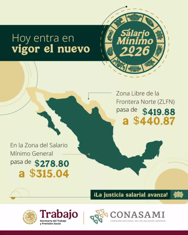 Entra en Vigor el Nuevo Salario Mínimo 2026: Aumento Históricos en el Poder Adquisitivo